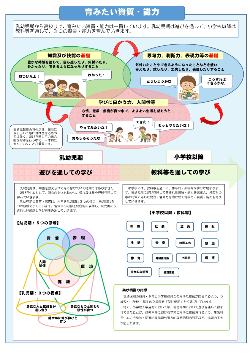 静岡県幼児教育センター資料